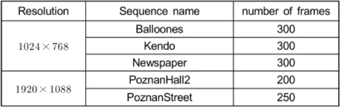 Table  6.  Performance  of  the  proposed  coding  technique  for  the  texture  data  of  the  enhancement  layer