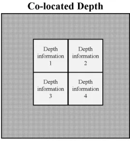 Fig. 11.  Locations for candidate depth values in the proposed DoNBDV
