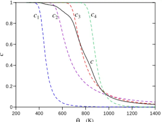 Fig. 9  Porosity vs. temperature.