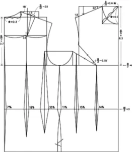 Fig. 2. Torso pattern drafting method (M2).