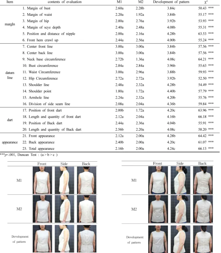Fig. 13. Torso pattern picture(Type 1). 