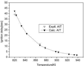 Fig. 2. Comparison between the experimental and calculated  delay times of the equation (14) for 2-butanol.