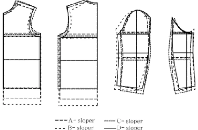 Table 4. Appearance  evaluation  of  existing  slopers                                                                                                                                                              (n=12)
