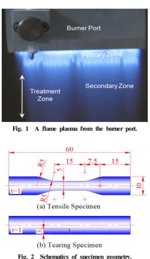 Fig. 1  A flame plasma from the burner port.