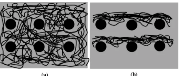Fig. 1  Multiscale hybrid composite configurations: (a) fiber textile  infused with carbon nanomaterial-resin mixture; (b) fiber textile  spray coated with carbon nanomaterials prior to neat resin  infusion(Black dots represent fiber cross-sections and ent