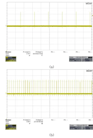 Table 1. The specifications of our developed LiDAR and conven- conven-tional LiDAR sensor.