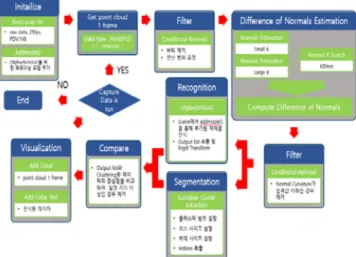 Fig. 8. Object mapping results for detection target base on coordinate system.