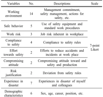 Table 1. 45 Questionnaires with 9 variables