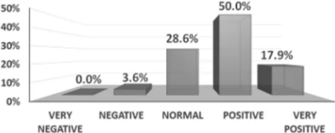 Fig. 10. The effective plan to apply the external evaluator in  the posterior review.