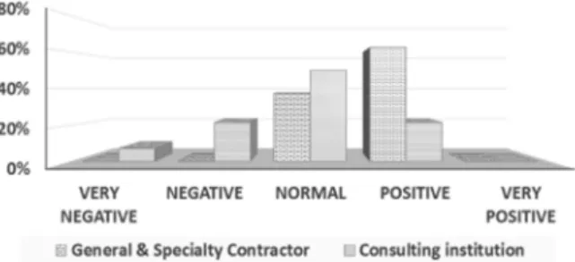 Fig. 16. The internal evaluators’ level deviation in the KOSHA  18001 accreditation and consulting.