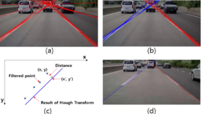 Fig. 5. Calculation of Lateral offset: (a) Measurement of the world- world-coordinate for the lane width, (b) Measurement of the number of the pixel for the lane width in the image-coordinate.