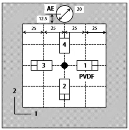 Fig. 3  Dimensions of specimen and the position of a strain gage and  specimen fixed by clamps.