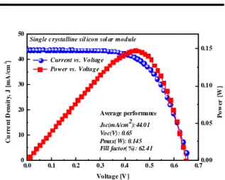 Fig. 6  Experimental set-up for tensile test.