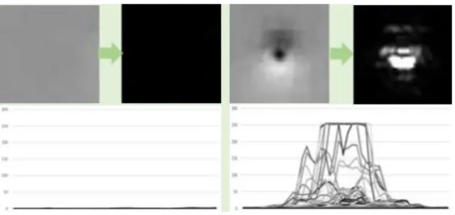 Fig.  2.  The  Comparison  of  VOV  Values  between  Defective  cloth  surface  and  Non-Defective  cloth  surface