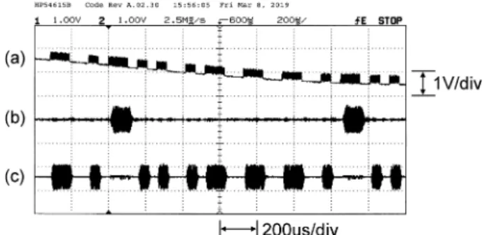 Fig. 9. Observed waveforms in the VLC receiver. (a) OOK mod- mod-ulated sync pulse waveform, (b), (c), (d) OOK modmod-ulated Manchester code with the duty factors of 10%, 50%, 90%, respectively.