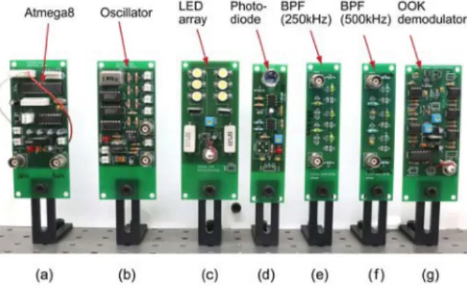 Fig. 11. Circuit boards used in experiments.