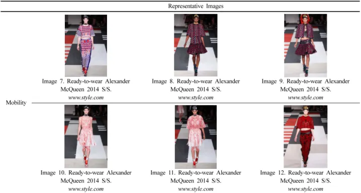 Table 5. Mobility in Alexander McQueen’s clothing 