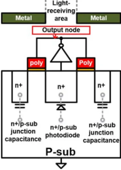 Fig. 2. Cross-sectional view of the proposed unit pixel.
