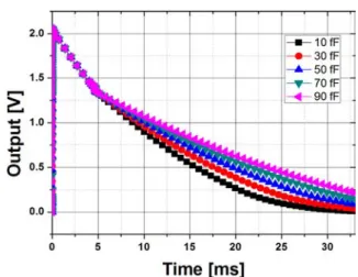 Fig. 6 shows the captured images for different values of V REF