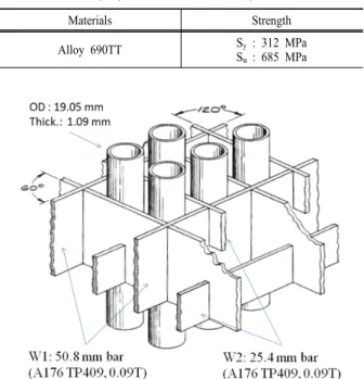 Table 2. Tensile properties of burst test specimen