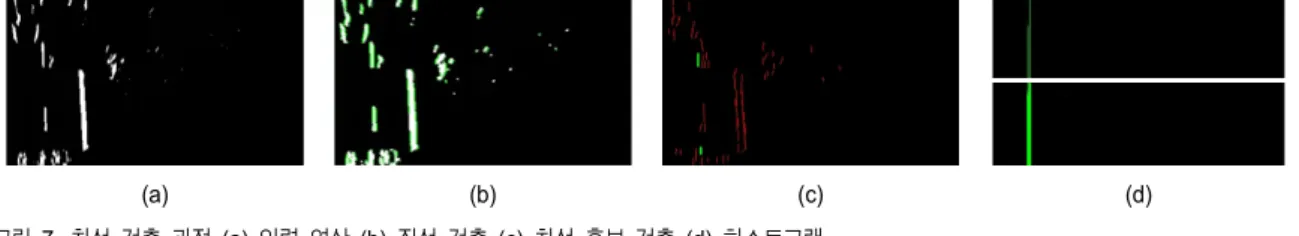 표 1.  PCA  reconstruction  결과 Tabel  1.  Result  of  PCA  reconstruction