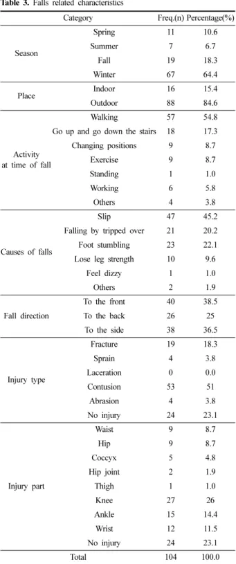 Table 4. Experience to purchase the impact protective clothing 