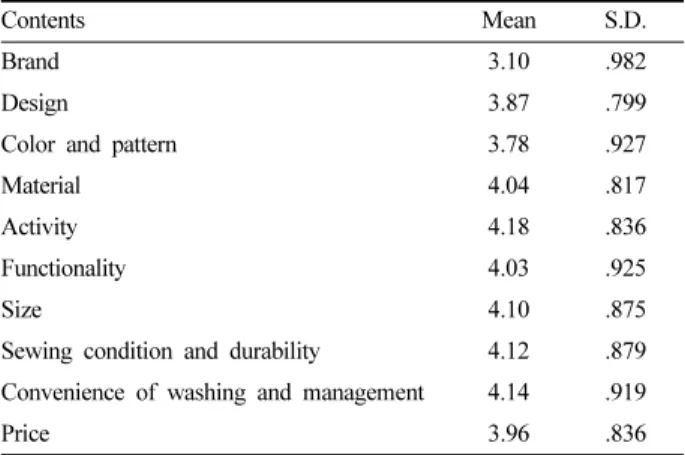 Table 14. The important aspects to purchase pants