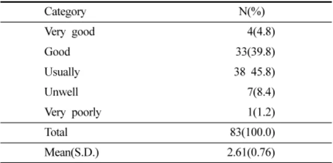 Table 2. Opinion about recycling necessity and experience of using recycling products