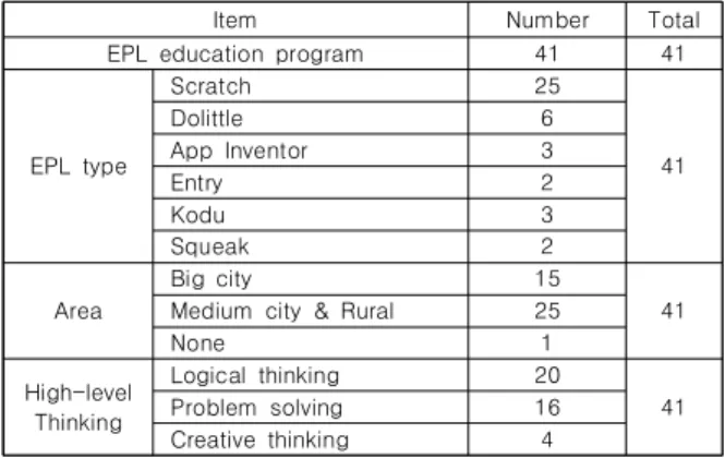 Table  1.  Cases  of  effect  sizes 