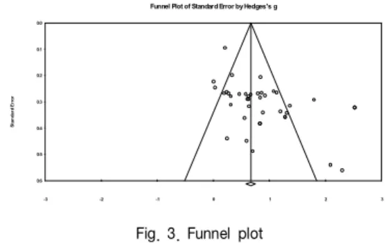 Table  5.  Effect  size  by  EPL  type