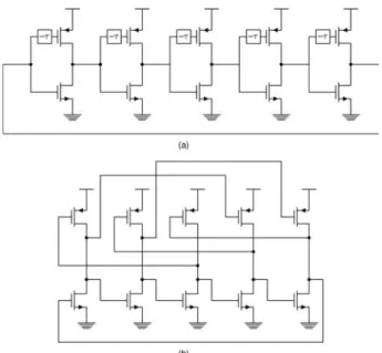 Fig. 3. Coupled ring oscillators [7,8].