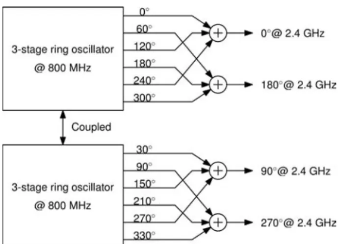Fig. 5. Delay cell.