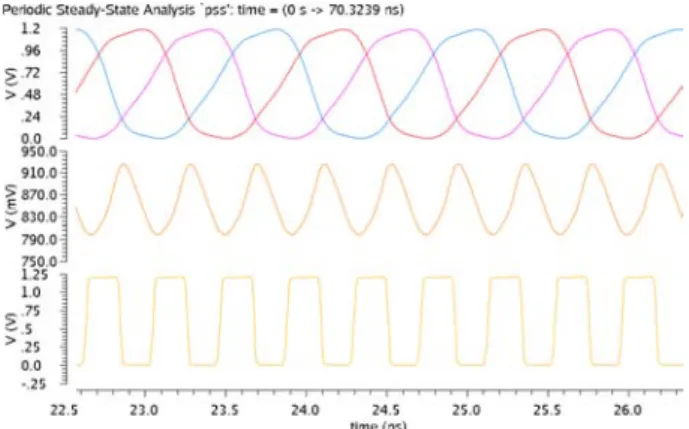 Table 2. Performance comparison of various ring oscillator struc- struc-tures.