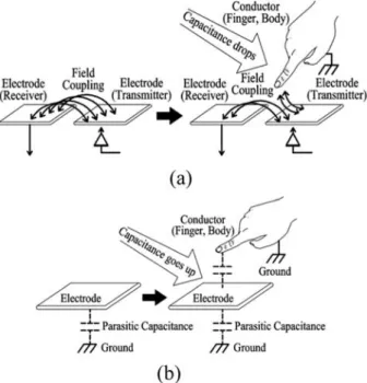 Fig. 3. Transfer characteristics of a-IGZO TFT.