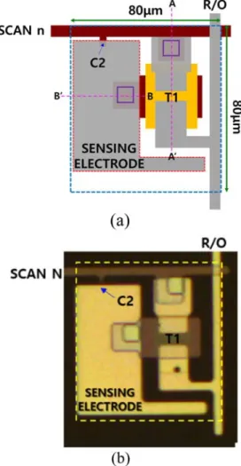 Fig. 6. (a) Mask design, (b) Microscope image.