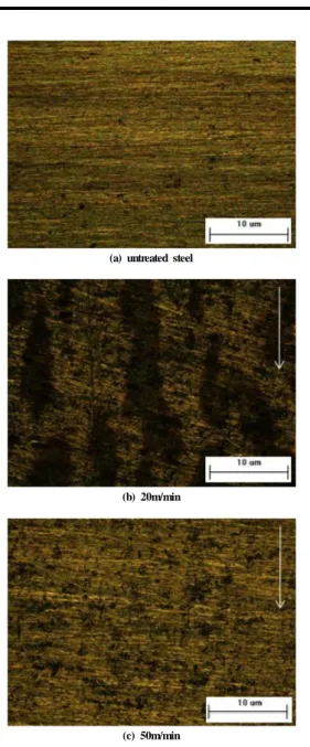 Fig. 2  Effects of flame plasma length between burner port and steel plate  on the maximum load.