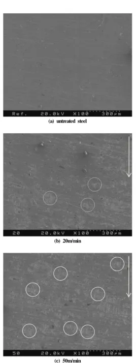 Fig. 5  Effects of processing velocity of the element content using EDS.