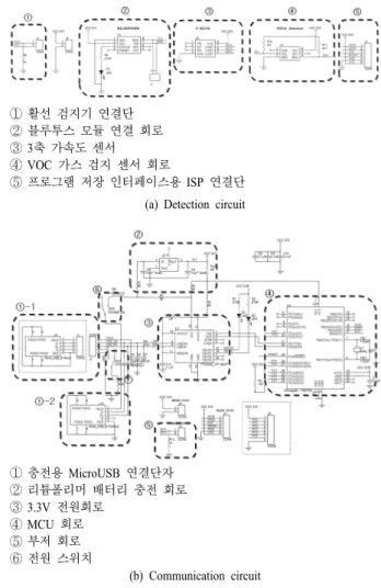 Fig. 5. Circuit of a worker's safety activity detection device.