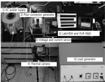 Fig. 2. Schematic diagram of poor connector experiment system.