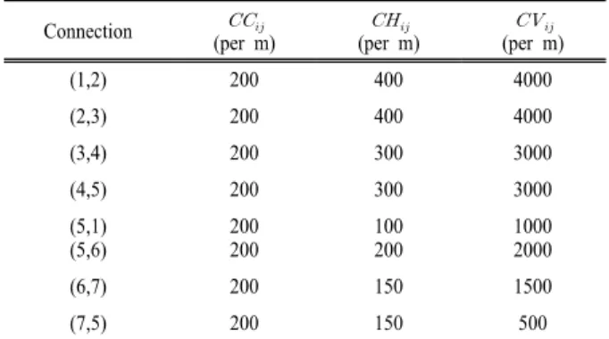 Fig. 2. The optimal results of the EO plant layout.