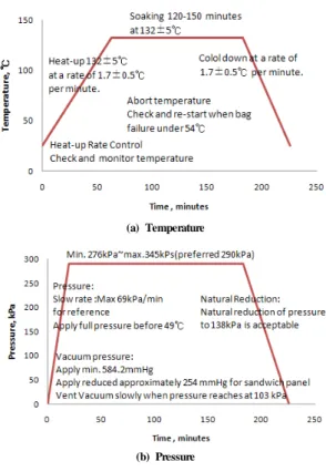 Fig. 1  Schematic diagram showing design load levels.