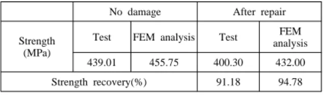 Table 2  Comparison of experimental and finite element analysis result No damage After repair