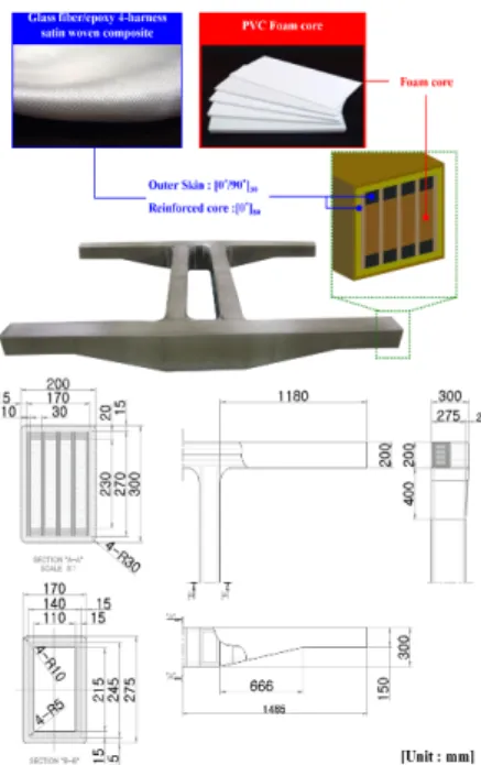 Fig. 1  Composite bogie frame manufactured using autoclave.