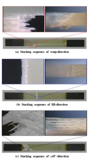 Fig. 9  Fatigue failure modes of glass fiber/epoxy 4-harness satin woven  laminate composite.