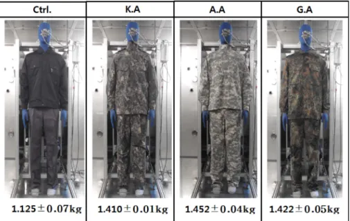Fig. 1. Experimental garment and total garment weight(kg/piece).