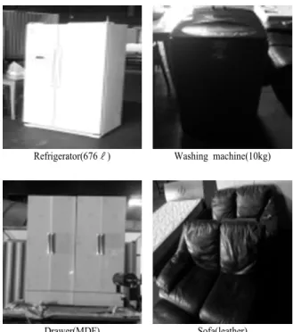 Table 1. Four types specification of household items Household Items Dimension(m) Weight( ㎏ )  Refrigerator(676 ℓ ) 1.7*0.89*0.79 130 Washing machine(10kg)  0.64*0.698*0.925 53