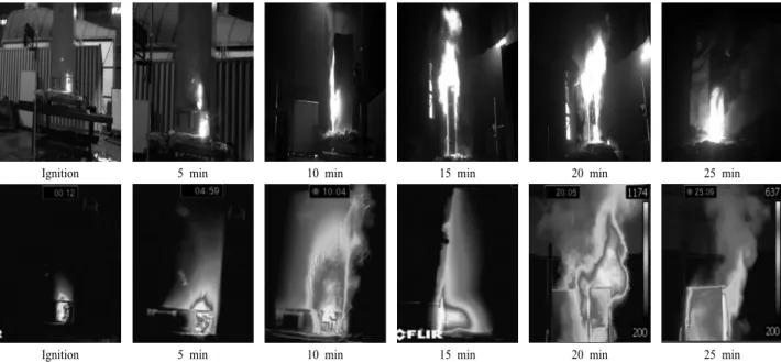 Fig. 2. Fire growth and temperature characteristics according to the time variation of refrigerator.