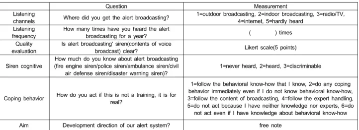 Table  2.  questionnaire  items 