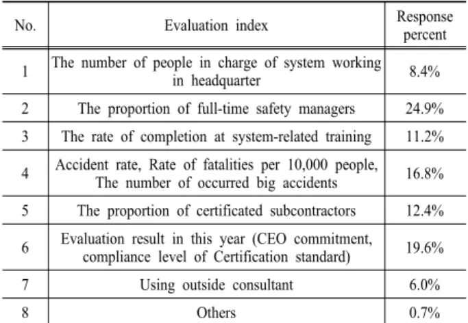 Table 3. Necessary objective evaluation indices of grading  evaluation system.