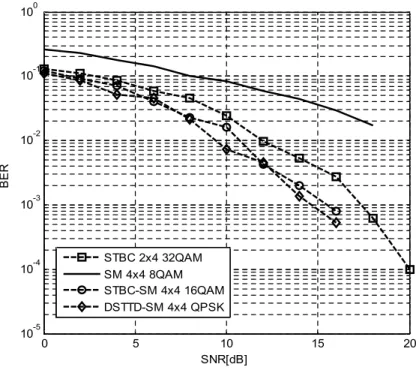 Fig.  5.  Reception  Performance  in  SUI-1  5bits/s/Hz